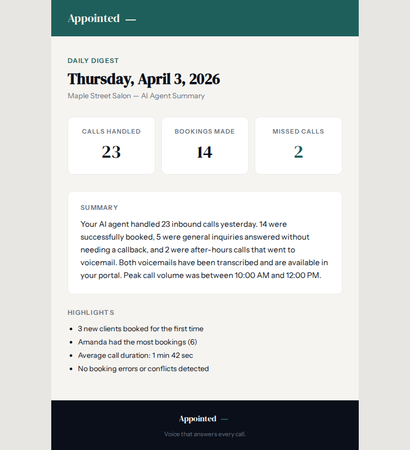 Daily digest email showing calls handled, bookings made, and missed calls