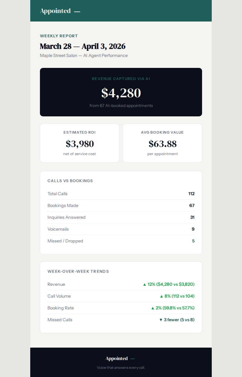 Weekly report email with revenue figures and trend analysis